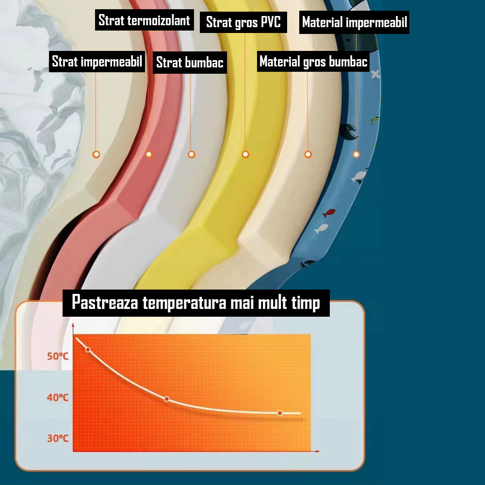 straturi materialului cazii pliabile